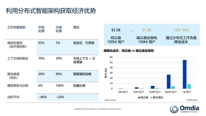 汽车芯片排名前十:从会开到开得好的核心流派